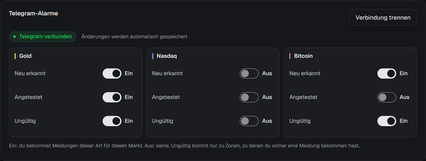 Telegram-Alarme in TraderJe Markets, für Gold, Nasdaq und Bitcoin getrennt einstellbar: neu erkannt, angetestet und ungültig