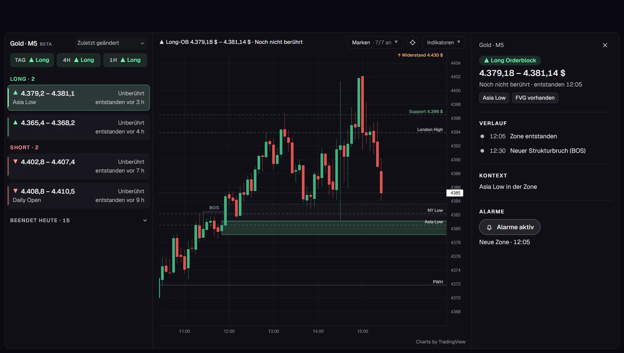 Gold M5 Orderblock-Radar in TraderJe Markets: Trend auf Tag, 4H und 1H, Long- und Short-Orderblöcke, M5-Chart mit ausgewählter Zone und Marken wie Asia Low und PWH, rechts die Details der Zone