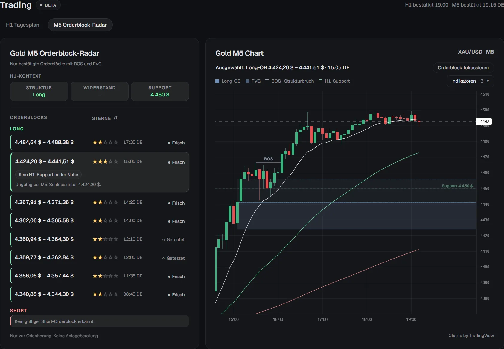 Gold M5 Orderblock-Radar in TraderJe Markets mit Sternebewertung je Zone, H1-Kontext und M5-Chart