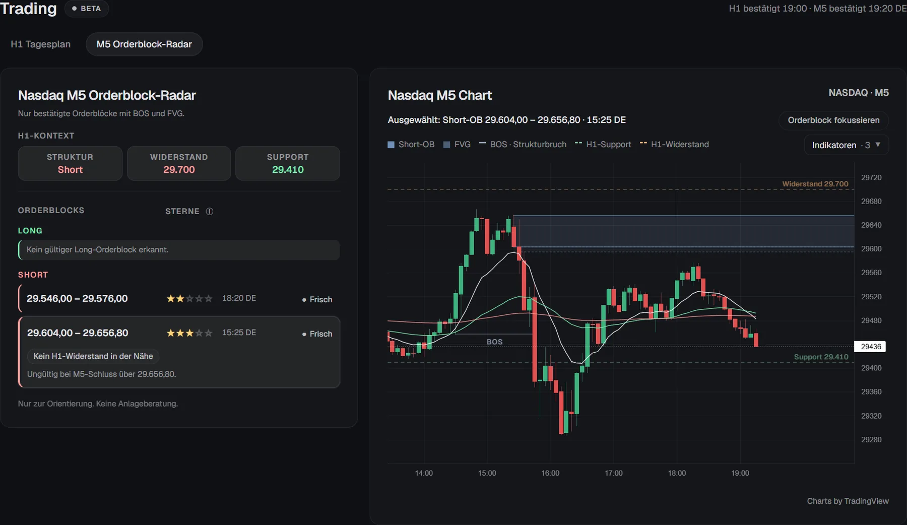 Nasdaq M5 Orderblock-Radar in TraderJe Markets mit Short-Orderblöcken, Sternebewertung und M5-Chart