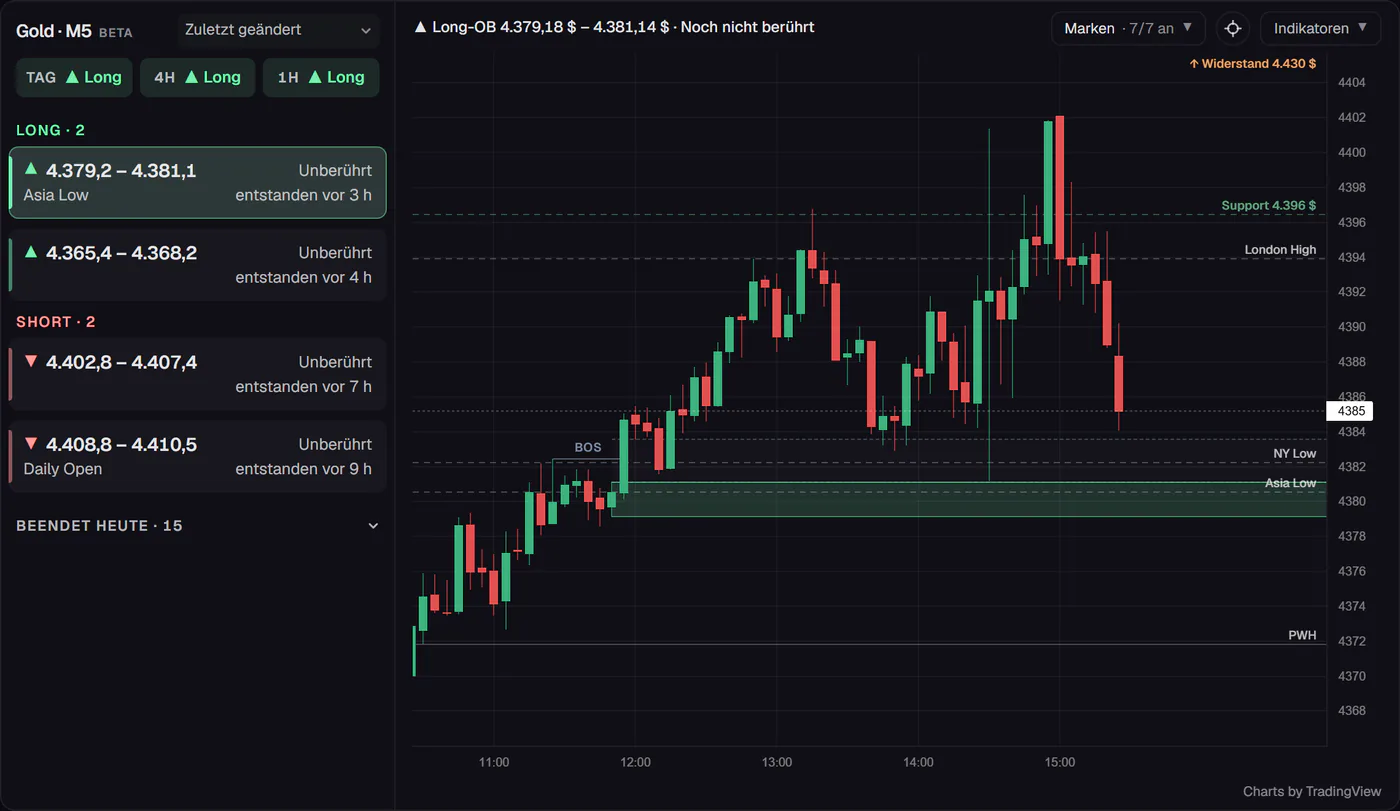 Gold M5 Orderblock-Radar in TraderJe Markets mit Long- und Short-Zonen, Trend und M5-Chart mit ausgewähltem Long-Orderblock