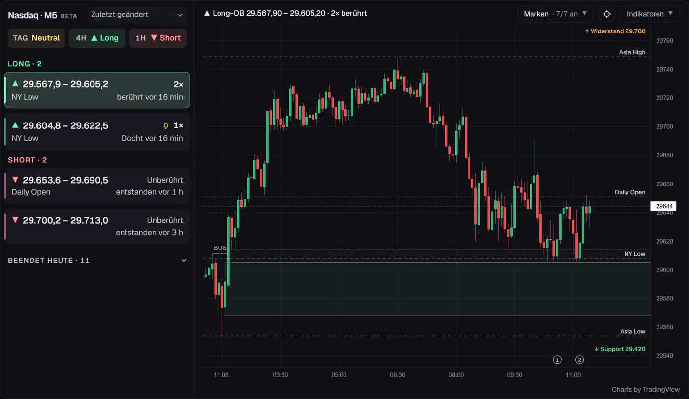 Nasdaq M5 Orderblock-Radar in TraderJe Markets mit Long- und Short-Zonen, Trend und M5-Chart mit ausgewähltem Long-Orderblock