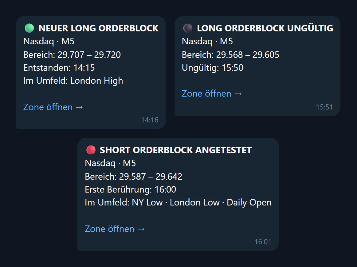 Drei Telegram-Alarme von TraderJe Markets für Nasdaq M5: neuer Long-Orderblock, ungültiger Long-Orderblock und angetesteter Short-Orderblock, jeweils mit Bereich, Uhrzeit und Link zur Zone