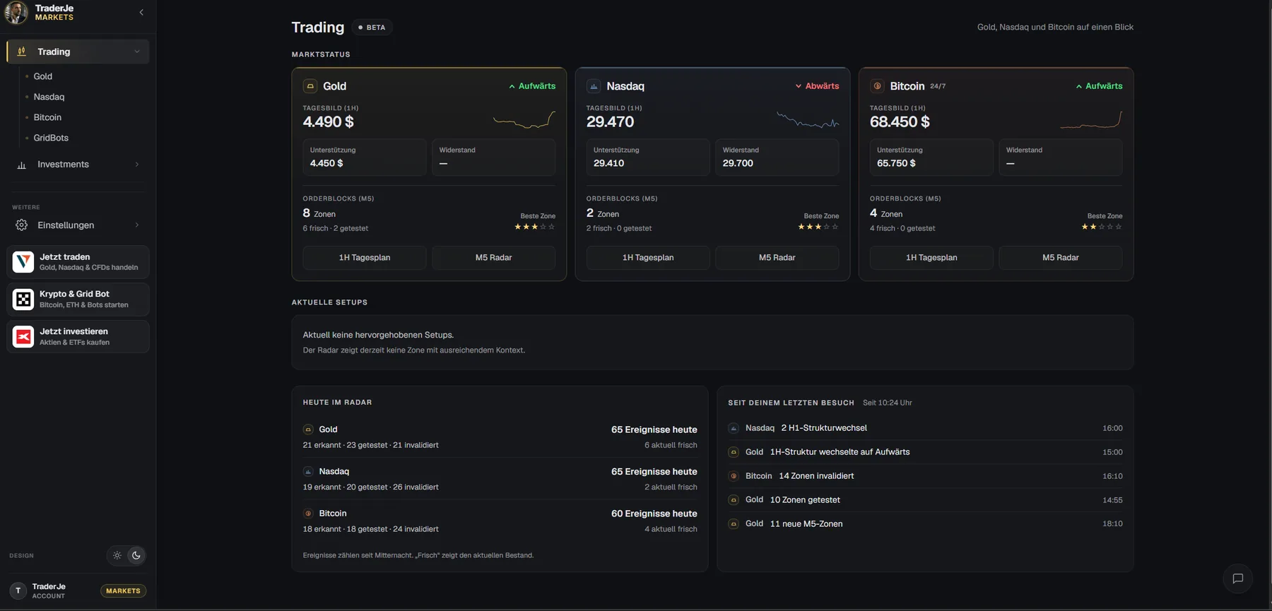 Trading-Dashboard in TraderJe Markets mit Marktstatus für Gold, Nasdaq und Bitcoin, Unterstützung, Widerstand und Anzahl der M5-Orderblöcke